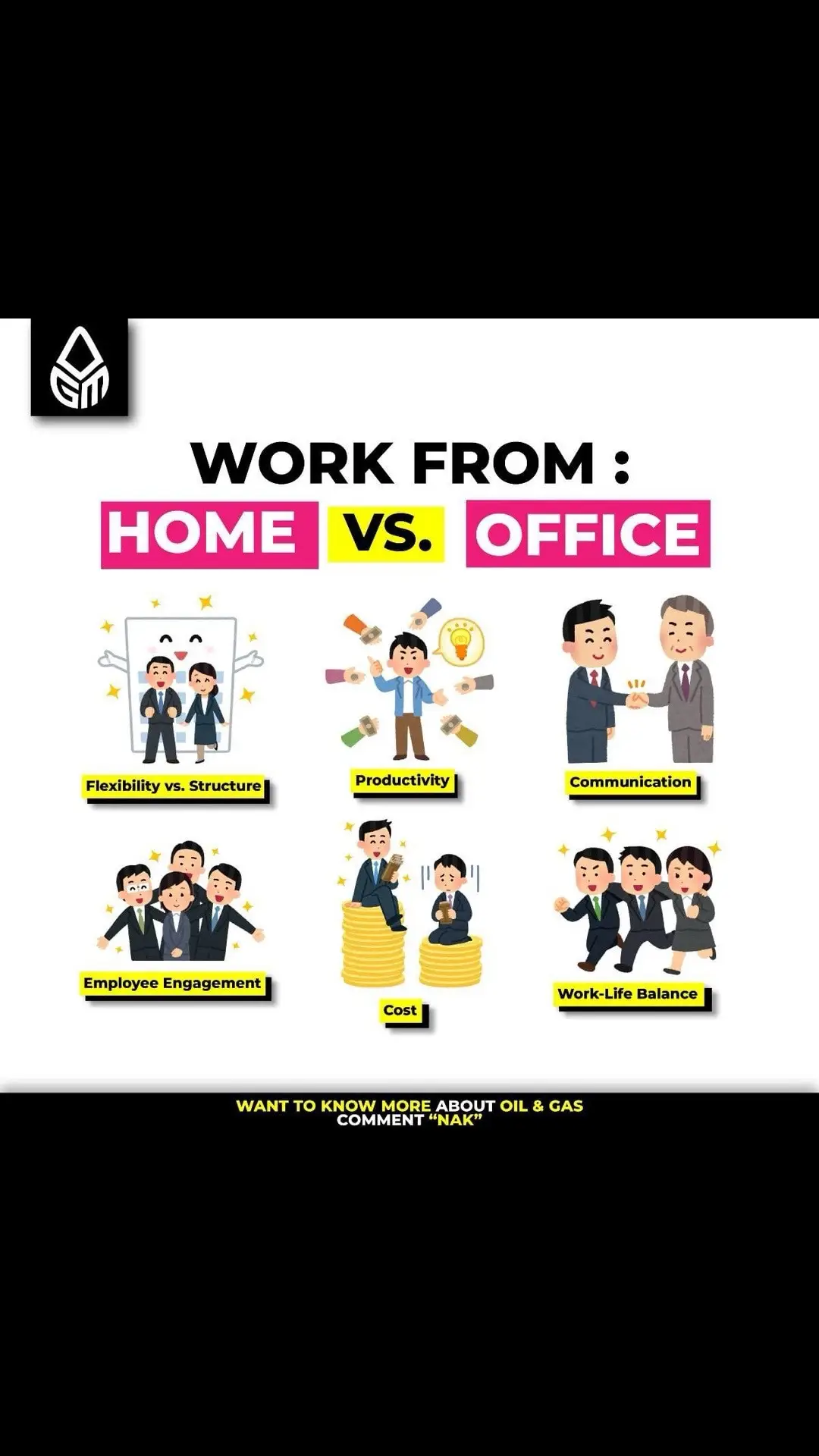 As the modern workforce evolves, businesses and employees are weighing the benefits of working from home (WFH) versus working in the office (WIO). Here's a look at the key differences and considerations for each approach: 1. Flexibility vs. Structure: WFH: Offers greater flexibility in work hours and location, promoting a better work-life balance. WIO: Provides a structured environment with clear boundaries between work and personal life. 2. Productivity: WFH: Can boost productivity through fewer office distractions, but may face challenges with self-discipline. WIO: Facilitates direct supervision and team collaboration, potentially enhancing focus and accountability. 3. Communication: WFH: Relies heavily on digital tools for communication, which can sometimes lead to miscommunication or delays. WIO: Enables spontaneous interactions and quicker problem-solving through face-to-face meetings. 4. Employee Engagement: WFH: Can lead to feelings of isolation, affecting team cohesion and engagement. WIO: Enhances team spirit and company culture through regular in-person interactions. 5. Cost: WFH: Reduces commuting costs and office overheads but may require investment in home office equipment. WIO: Involves costs for office space and utilities, but may boost employee morale and collaboration. 6. Work-Life Balance: WFH: Helps employees manage their personal and professional lives more flexibly. WIO: Maintains clear separation between work and home life, which some employees prefer. Which model best suits your team’s needs? Explore how each approach impacts productivity, engagement, and work-life balance to make an informed decision. Which one do you prefer? Comment down below! Discover more now—Click link in bio! #oilandgas #workfromhome #hrdepartment #employee #employer #jobvacancy #jobhunting #hiring #humanresource #remotework #remotejobs