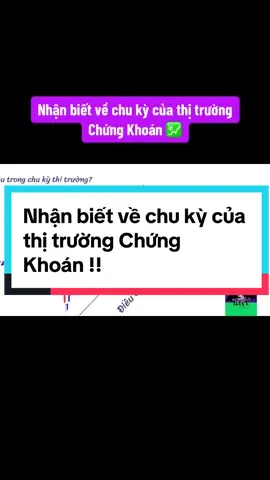 #viral #cophieu #batdongsan #kienthuckinhte #kienthuctaichinh #chungkhoan #yfp #xuhuong #tiktok #nmtkienthucdautu #dautu2024 #bank #LearnOnTikTok #stock #market #trading #vsa #minervini #vnindex