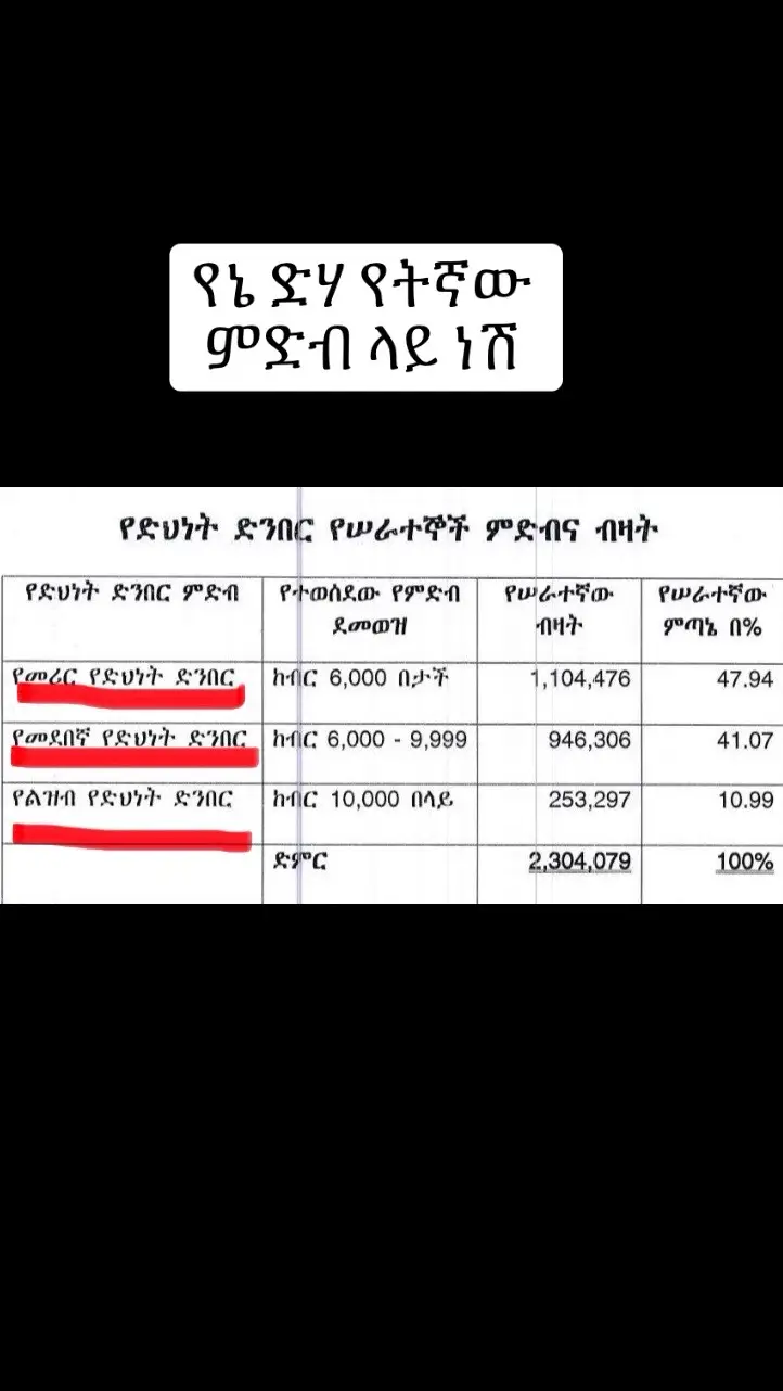 #foryou #ድሀ #ደመወዝ #foryou #habeshatiktok 