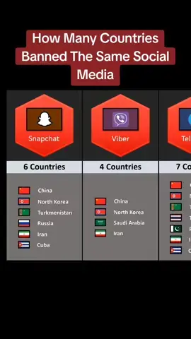 How Many Countries Banned The Same Social Media