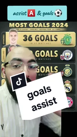 المنافسة مشتعلة فى 2024 🔥 الاكثر تسجيل ف العالم و الاكثر اسيستات ⚽️🅰️ #المستر⚽️ 