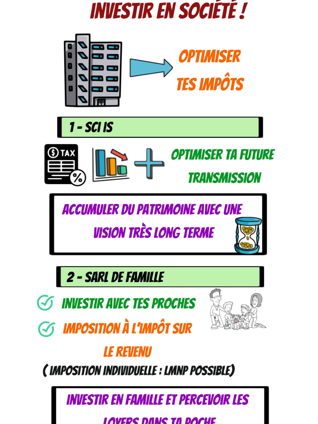 💼 Investir dans l'immobilier en société * ? Voici 3 options : 1️⃣ SCI à l'IS La solution idéale pour réduire ta fiscalité sur les loyers perçus et préparer la transmission de ton patrimoine sur le long terme. Parfait pour ceux qui voient loin et souhaitent accumuler du patrimoine. 2️⃣ SARL de Famille Envie d'investir en famille ? Cette structure te permet de bénéficier de l'imposition sur le revenu avec la possibilité d’un avantage fiscal au statut LMNP. Les loyers sont directement perçus par chaque membre de la famille. 💸 3️⃣ SAS Immobilière Pour les investisseurs prêts à se professionnaliser : location longue ou courte durée, achat-revente… La flexibilité ultime pour mener des opérations immobilières plus complexes. 🔑 📩 Si l’investissement et la gestion de tes finances t’intéressent, tu peux également t’inscrire gratuitement à ma Newsletter Privée, tu trouveras également le lien dans ma bio. Ceci n'est pas un conseil financier, ce contenu est à but éducatif. Investir comporte des risques de perte en capital. Veillez à bien vous former et à vous informer avant de passer à l'action. ✅ #finance #immobilier #investissement #investir #financespersonnelles #argent #educationfinanciere