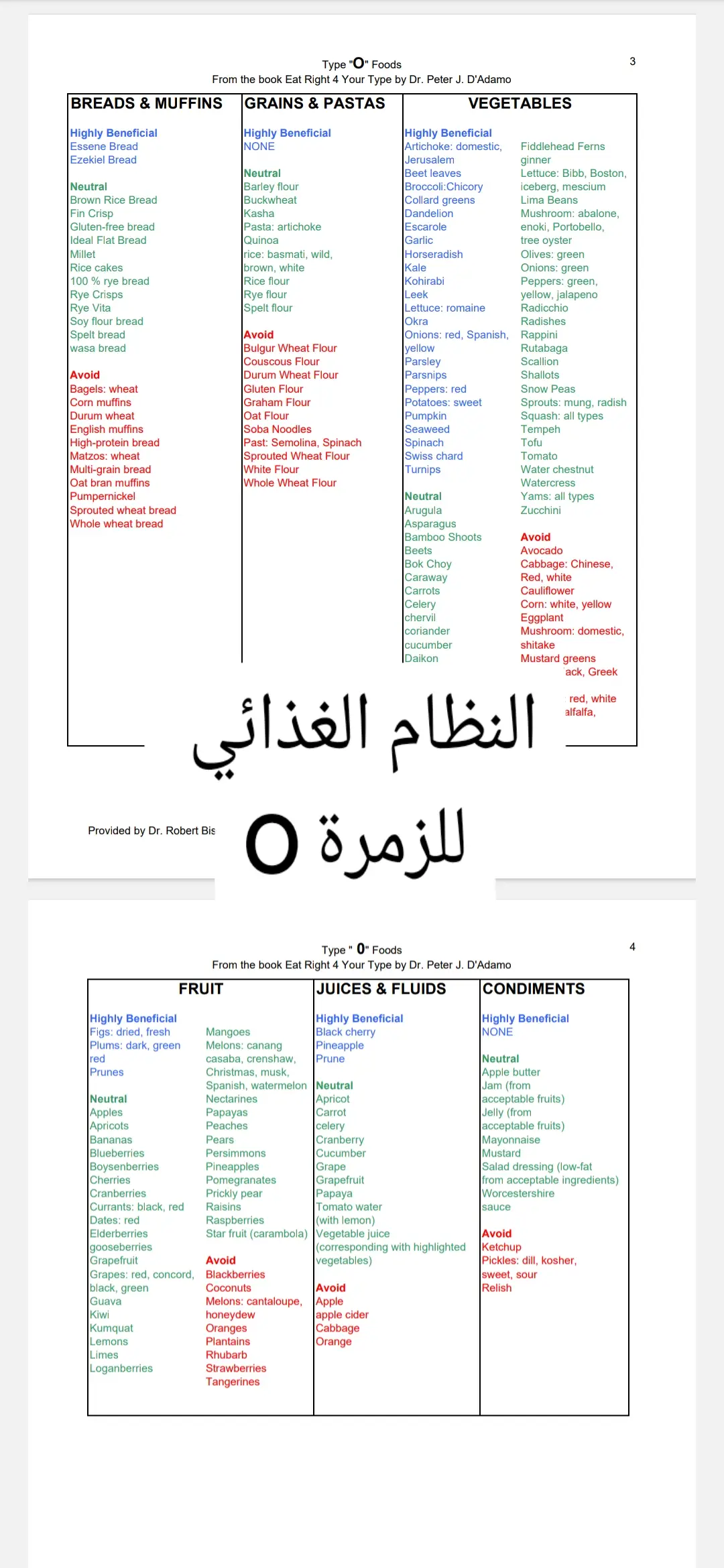 Replying to @marina40852  #eatright #صحة_تغذية #ريجيم #نظام_غذائي #الزمر_الدموية #followers #رحلة_التغيير 