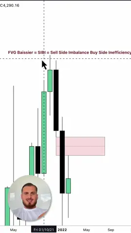 SIBI ? Explication 🦾 #forex #trading #trader #argent #trend #fyp #mt4 #mt5