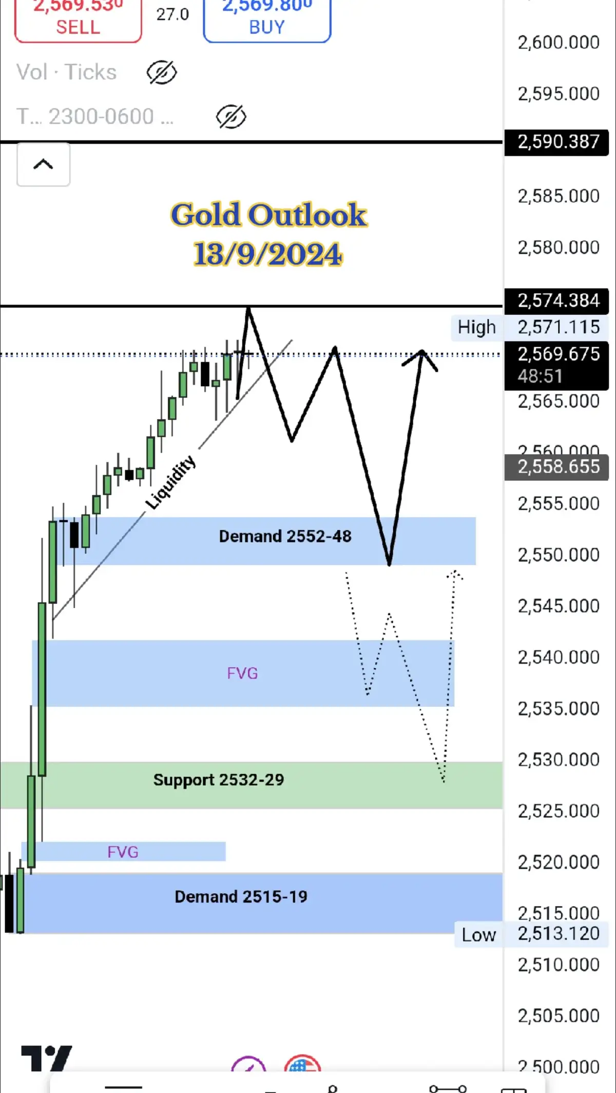 #trading #optiontrading #Multan #trending #trending #CPI #foryou #exnessbroker #exesstrader @AHMAD DANIAL 