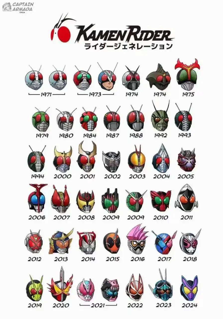 Semestinya Cuma kamen rider Numpang lewat ingat tu 🔥 #kamenrider #decade #Love 