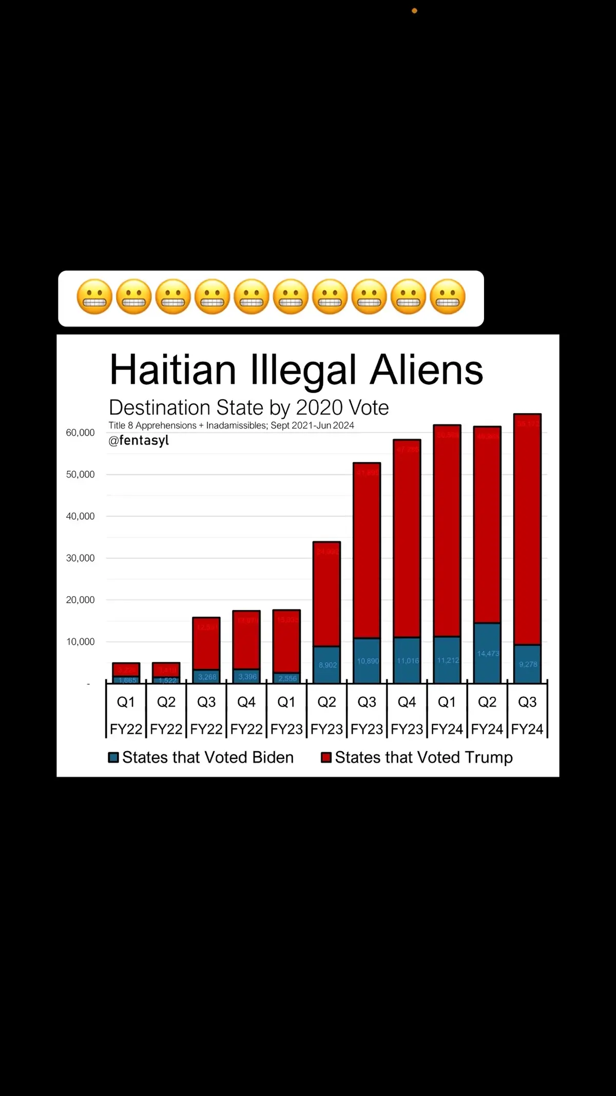 Haiten migrants numbers #fyp #ohio #haitien #migrants #issues #america