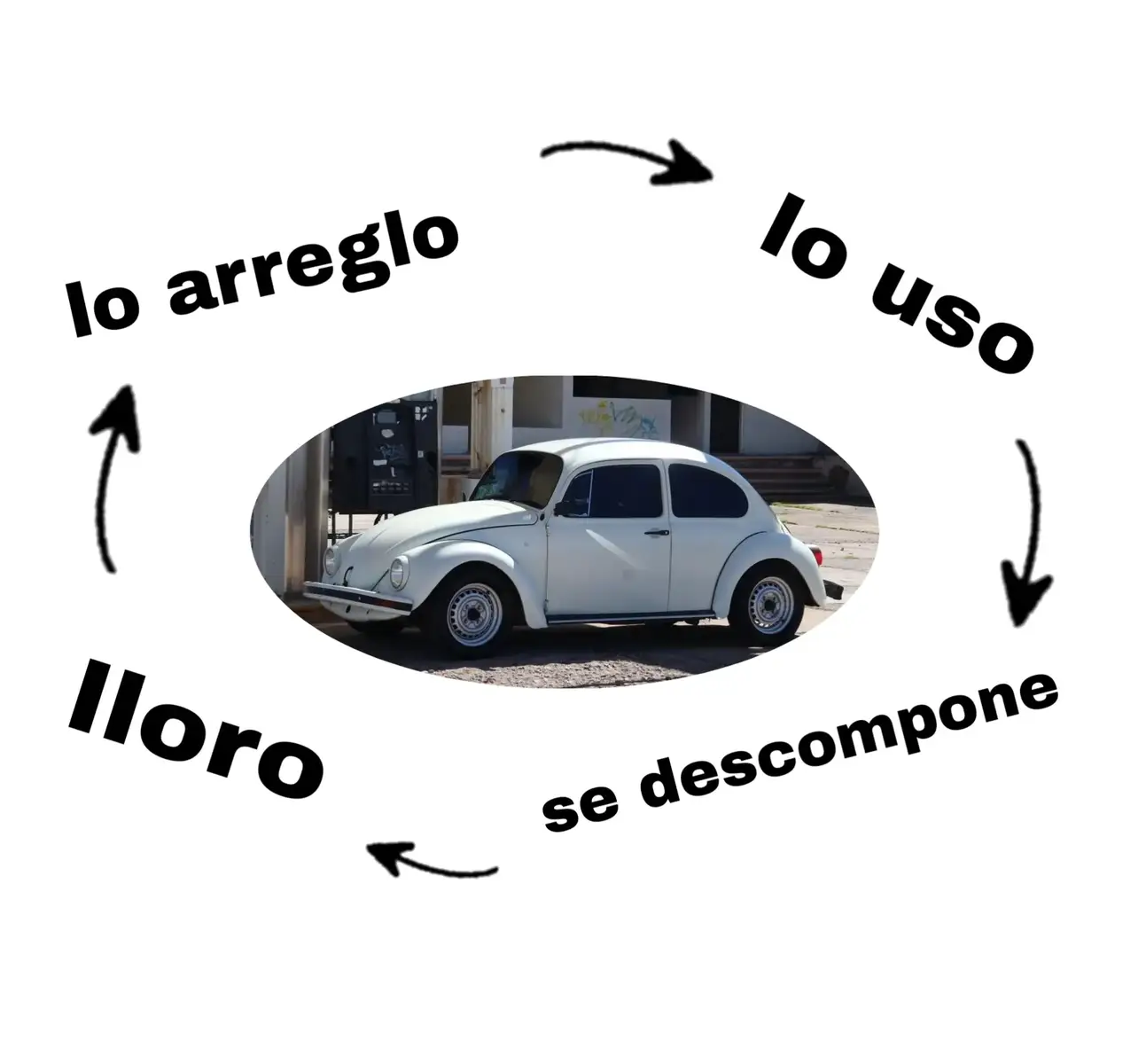 a todos nos pasa no?  #vw #vocho #reparacion #tuning #volkswagen #escarabajo #fyp #humor #cotorreomachin #