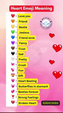 Heart ❤️ Emoji Meaning. #ael #akhlaque #english #grammar #shorts #youtubeshorts #reels #heart #emoji #Love 