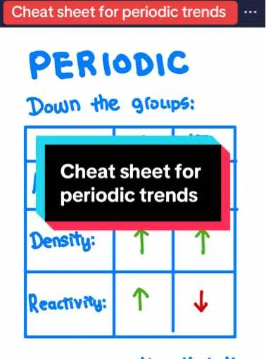 Note thevtrendd in reactivity dowm each group #LearnOnTikTok #chemistry #chemgod #learningisfun #olevels