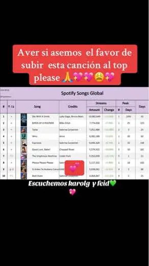 #karolg #feid #foryou #feidykarolg #ferxxo444 #ferxxo444 #foryoupage #colombia #tiktokcolombia🇨🇴 #foryoupage #fypシ゚viral #ferxxomireligion #fyp 💖💖💖💚💚💖💚💖💖@Karol G @Feid 