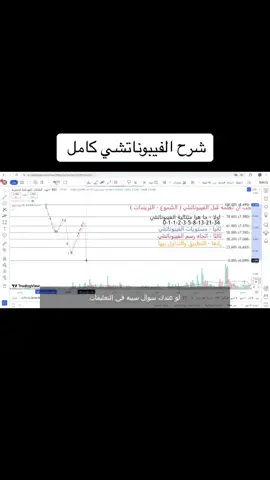 شرح الفيبوناتشي كامل وكيف تستخدمه في الدخول والخروج من الاسهم وتحقيق افضل الارباح #التداول #التحليل_الفني 