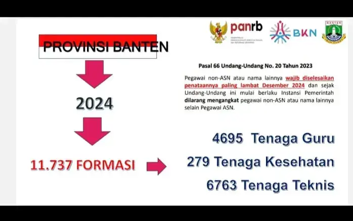 Bismillah Formasi sudah Muncul kawal Perjuangan Honorer Provinsi Banten 🙏