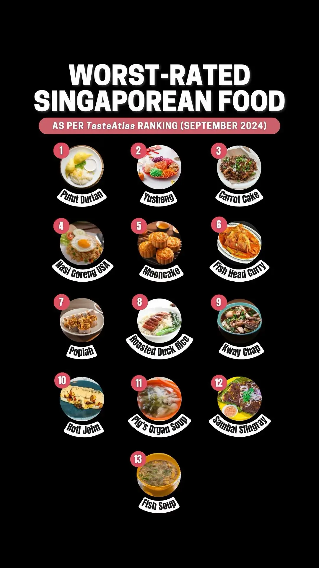 is this on your list of worst-rated Singapore food too? 🤔 #singaporefood #worstfood #worstratedsgfood 