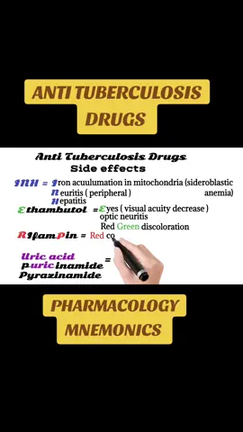 side effects of antituberculosis drugs  #antituberculosis #medical_mnemonics786 #m_m786 #pharmacology #pharmacologymnemonics 