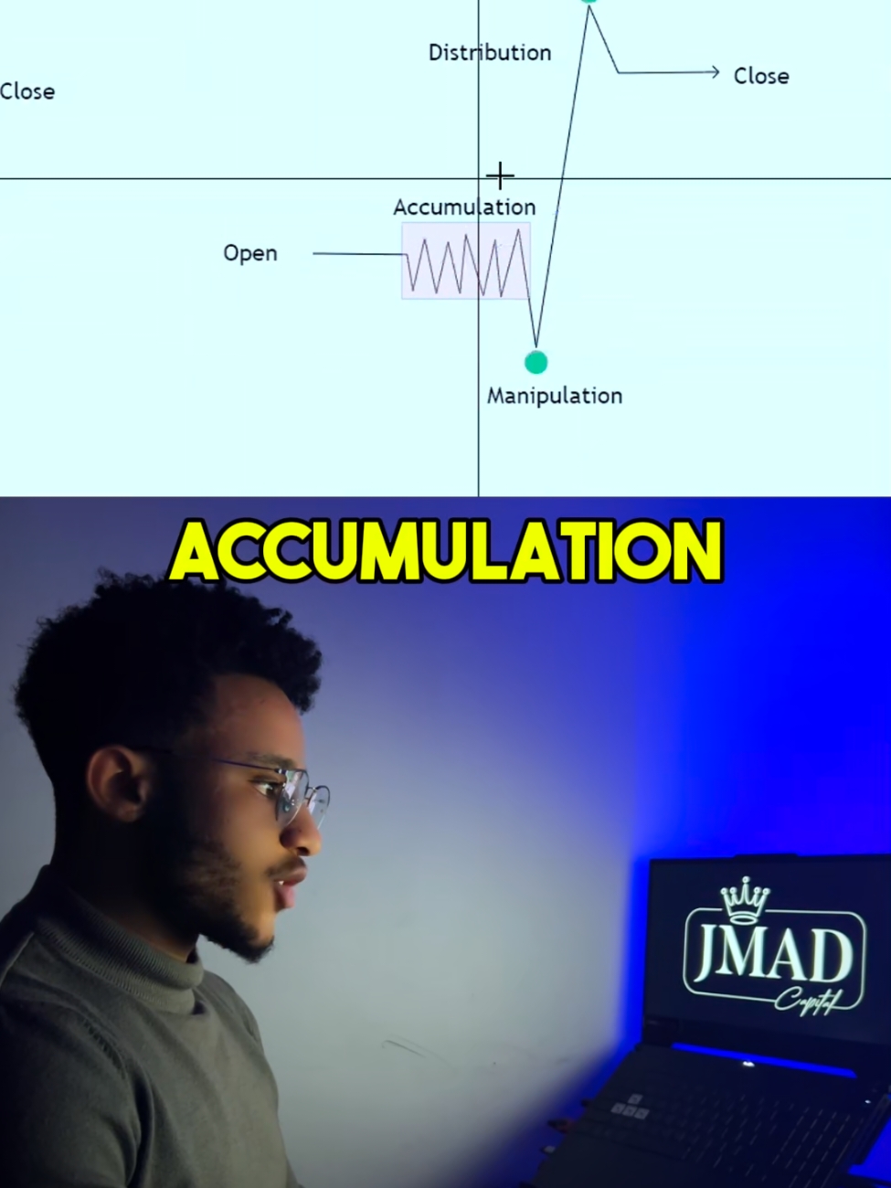 Not your typical trading tutorial! #ethiopian_tik_tok #habeshaforex #fyp #foryou #foryourpage #free #habesha #money #tips #course @TYCOONFXTRADERS @Hamuzi 