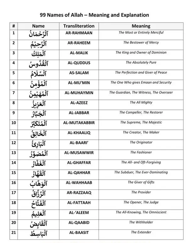 Allah’s Messenger (ﷺ) said, “Allah has ninety-nine Names one-hundred less one; and he who memorized them - all by heart will enter Paradise!”  -Sahih Bukhari, Vol 9, Book 93, Hadith 489  #99namesofallah #islamicreminders #islamicvideosdaily #islamicposts #muslimtiktok #fyp #foryoupage 