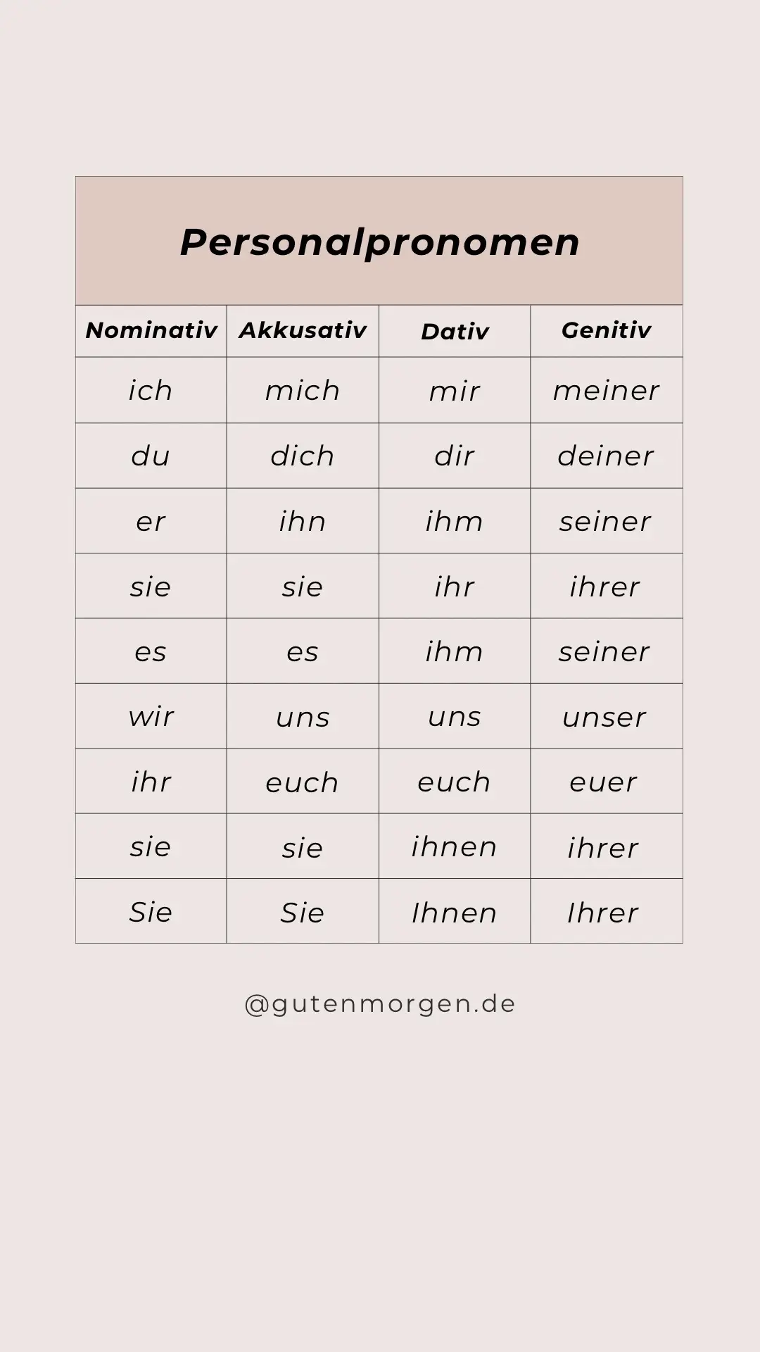 #lernedeutsch #learngermanfast #germanlesson #deutschunterricht #learngerman #germanlanguage #learngermanonline #немецкийонлайн #deutschfüranfänger #germanforbeginners 