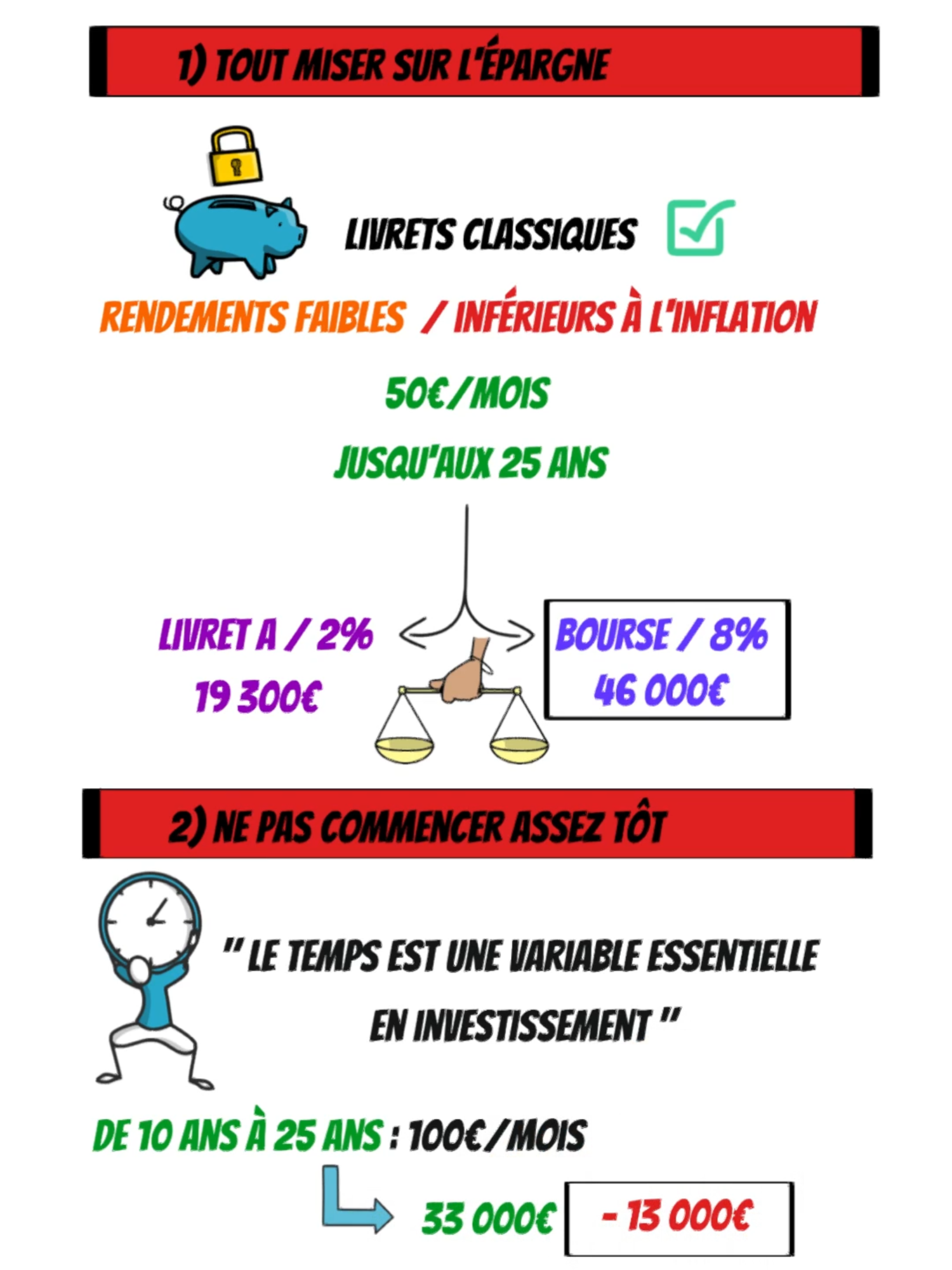 💡 2 erreurs à éviter si tu veux construire un patrimoine pour tes enfants : 1️⃣ Tout miser sur l’épargne classique : Les livrets d'épargne sont sécurisés mais peu rentables. Pense à diversifier avec des placements plus dynamiques comme l’Assurance Vie ou en Bourse via un CTO pour maximiser les rendements. 2️⃣ Ne pas commencer assez tôt :*Le temps est un allié précieux pour faire fructifier ton capital grâce aux intérêts composés. Plus tu démarres tôt, plus ton enfant bénéficiera de cette croissance, et ça sera facile, sans demander un trop gros effort d’épargne. 📩 Si l’investissement et la gestion de tes finances t’intéressent, tu peux également t’inscrire gratuitement à ma Newsletter Privée, tu trouveras également le lien dans ma bio. Du contenu gratuit tous les jours sur mon compte, abonne-toi pour ne rien rater !🔥 Ceci n'est pas un conseil financier, ce contenu est à but éducatif. Investir comporte des risques de perte en capital. Veillez à bien vous former et à vous informer avant de passer à l'action. ✅