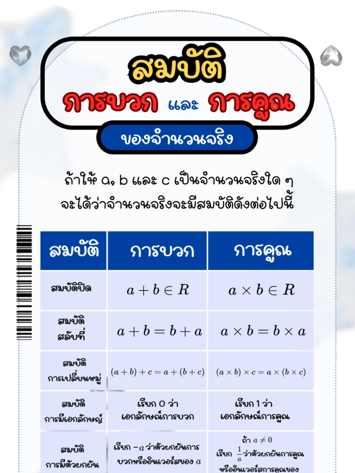 สมบัติการบวกและการคูณจำนวนจริง #tiktokuni #studygram #learnplus24 #คณิตศาสตร์ #การบวก #การคูณ #จํานวนจริง