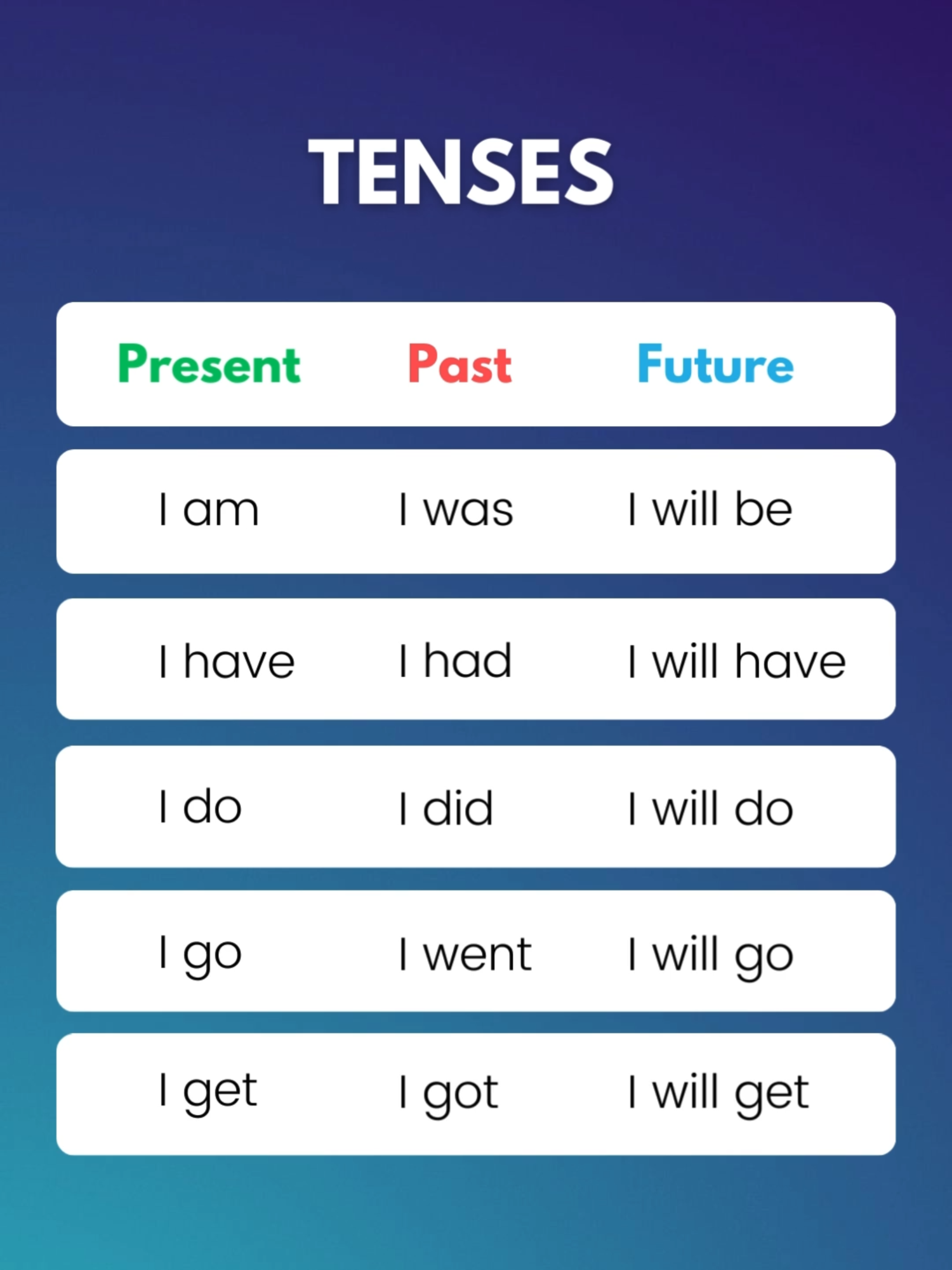 English Tenses | Present, Past, Future Tenses | English Grammar  #english #tenses  ✅ Download our free Vocab app now and start learning English today! (LINK IN BIO) https://www.vocabtech.com #englishtenses #tensesinenglish #presenttense #pasttense #futuretense #englishgrammar #englishgrammartips #grammar #grammartips #presentperfect #futureperfect #pastperfect #grammarinuse #studyenglish #studyenglishonline #learnenglish #learnenglishonline