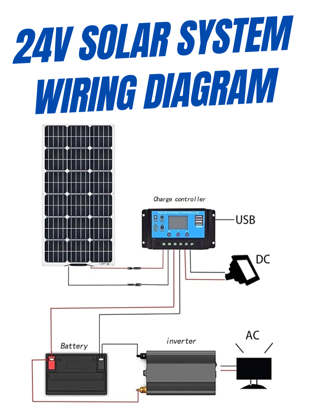 24V Solar System Wiring Diagram #solar #solarsystem #solarpower #solarenergy #solarpanel #diysolar #DIY #diyproject #diysolarsystem #oneshopsolarsolution