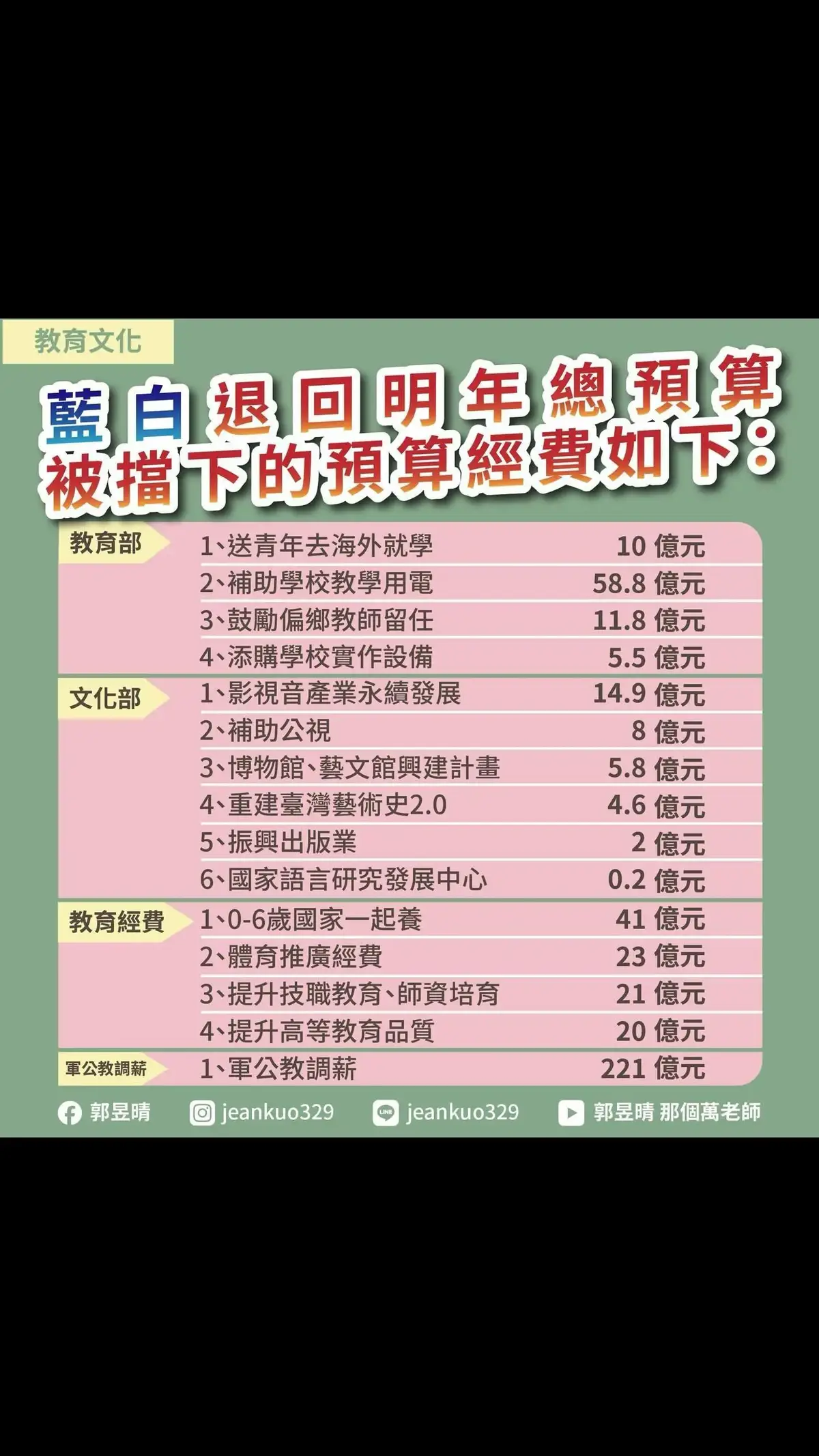 白藍  搞政治惡鬥  犧牲民眾權益！