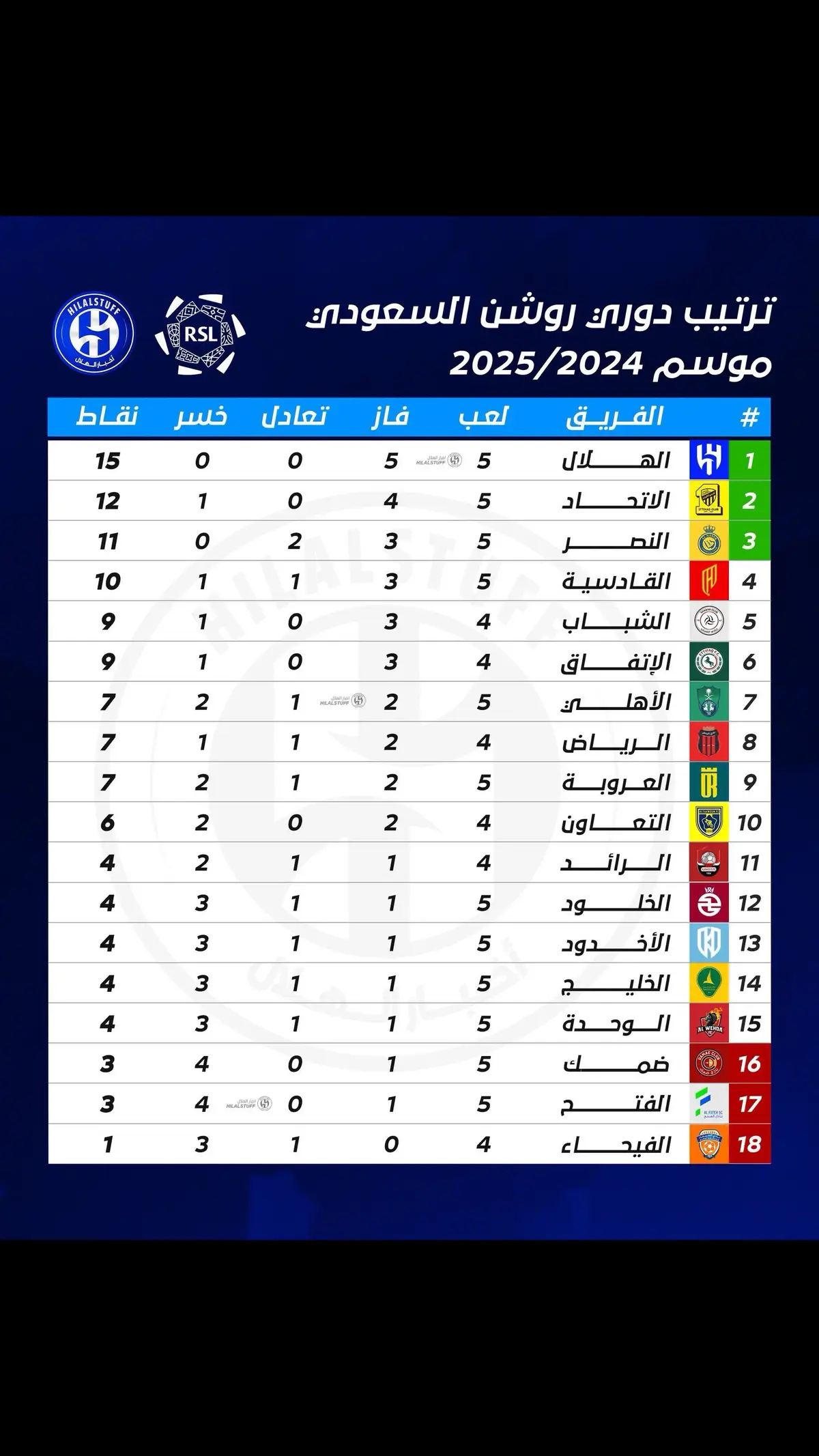 #الهلال #صدارة_الدوري 