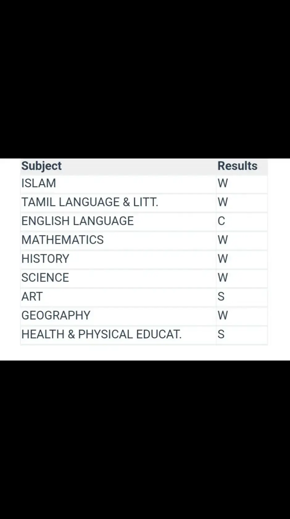 #results #fypシ #viral_video #educationtiktok #student #study @M arafath 