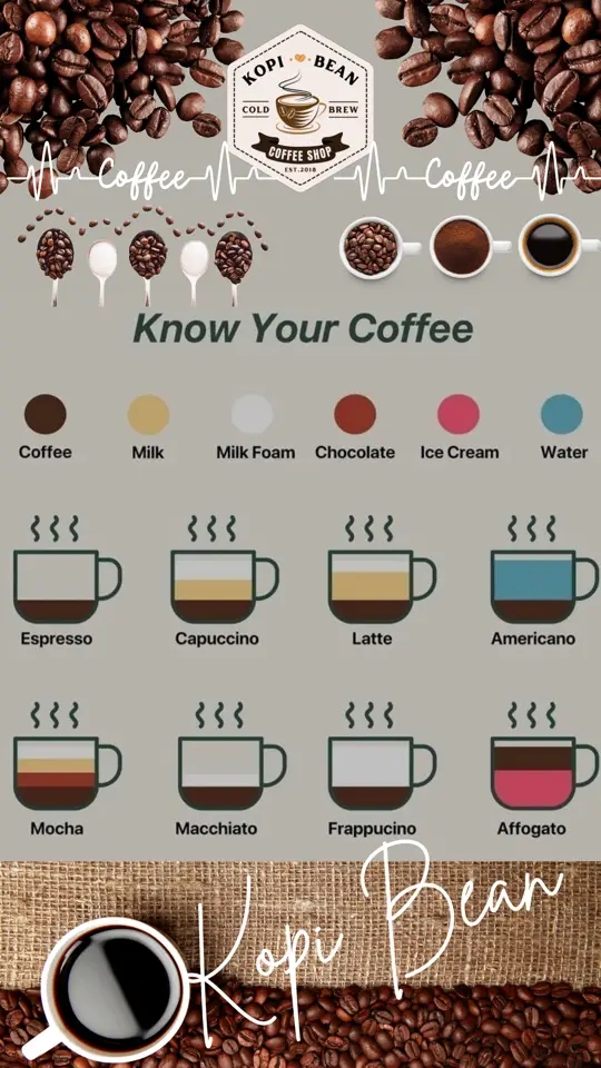 #Kopi Bean - Types of Coffee #431 #fyp #KopiNusantara #BijiKopiLokal #KopiEnak #coffee #coffeetiktok #foryou #barista #coffeeaddict #coffeelover #espresso #latteart #CintaKopi #KopiIndonesia #AromaKopi #PenikmatKopi #NgopiDulu #KopiSejati #KopiPagi #KopiAsli #KopiGiling #KopiSpecialty #PecintaKopi #RasaKopi #KopiKeren #bijikopi #KopiKlasik #KopiModern #EksplorasiKopi #KopiMantap #KopiTradisional #KopiHarian #KopiPremium #KopiHitam #KopiLatte #KopiEspresso #KopiArt #KopiVibes #KopiLife #KopiCulture #KopiCeria #KopiHangat #KopiSegar #KopiSore #KopiBerkualitas #KopiAsik #KopiBersama #KopiSantai #KopiNikmat #KopiPetualang #KopiDunia #KopiTerlena #KopiPetang #KopiKenangan #KopiMalem #KopiTop #KopiBarista #KopiBaru #kopiindonesia #kopihitam #coffeeshop #ngopi #kopisusu #cafe #kedaikopi #kopikekinian #kuliner #kopimalam #warungkopi #latte #instacoffee #coffeelovers #robusta #dirumahaja #coffeegram #kopirobusta #coffeeholic #manualbrew #kopiarabika #kopigayo #kopijakarta #eskopisusu #minumankekinian #jakarta #filosofikopi #coffeebreak #nongkrong #specialtycoffee #food #minuman #gofood #anakkopi #like #jualkopi #instagood #arabica #literasi #kopitubruk #foryoupage #tiktokindonesia #kopihits #kopiviral #kopiaesthetic #kopicinta #kopitime #kopisenja #kopistory #kopichallenge #kopiasmr #kopimeme #kopigaya #kopiootd #resepkopi #tutorialkopi #belajarkopi #kopidanmusik #kopidanbuku #kopidanhujan #kopidankamu