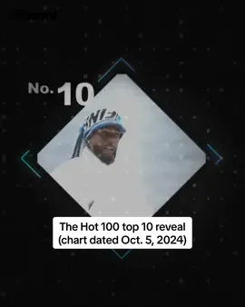 Here’s this week’s #Hot100 top 10 reveal (chart dated Oct. 5, 2024) 📈 Watch now for the big #BillboardNews countdown to No. 1. #trendingsongs #hot100 #billboardcharts #sabrinacarpenter #morganwallen #postmalone #shaboozey 
