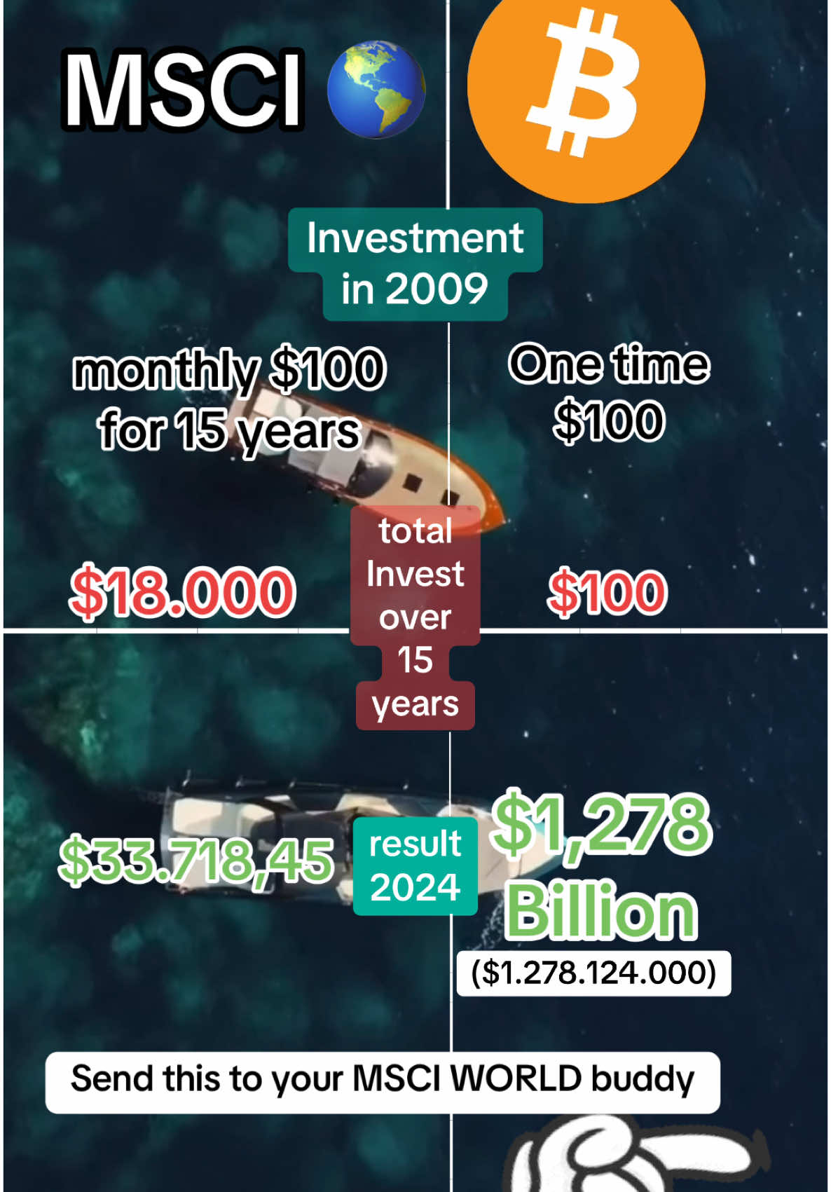 MSCI World vs. Bitcoin Wow - what a gigantic difference between those two. #msci #fond #bitcoin #yacht #f4f #2025 #investment #indexfunds #fy #fyppp 