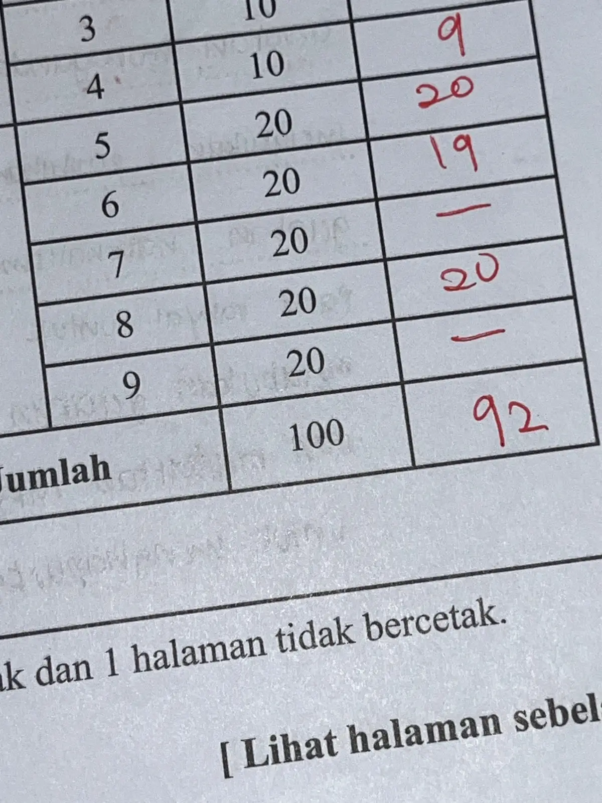 reviewing my TRIAL SPM SEJARAH PAPER 2 ( ESEI ) , still a full mark to me HAHAHAHAHAH dah dapat 8 kene potong satu pulak 🔥🔥 but overall cooked sejarah 🌟🌟 #notmybesthandwritingcuzitssejarah 