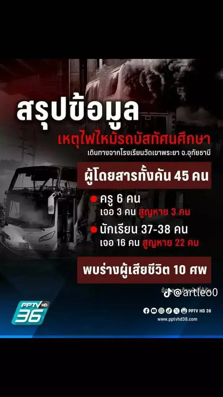 ติดตามสถานการณ์โศกนาฏกรรมรถทัวร์พานักเรียนอนุบาลไปทัศนศึกษา จะลองติดตามทางช่อง PPTV HD ช่อง 36 ขอขอบคุณที่มาของภาพด้วยครับ#รถทัวร์ #รถทัวร์ทัศนศึกษา #เหตุโศกนาฏกรรมรถทัวร์นักเรียนทัศนศึกษา