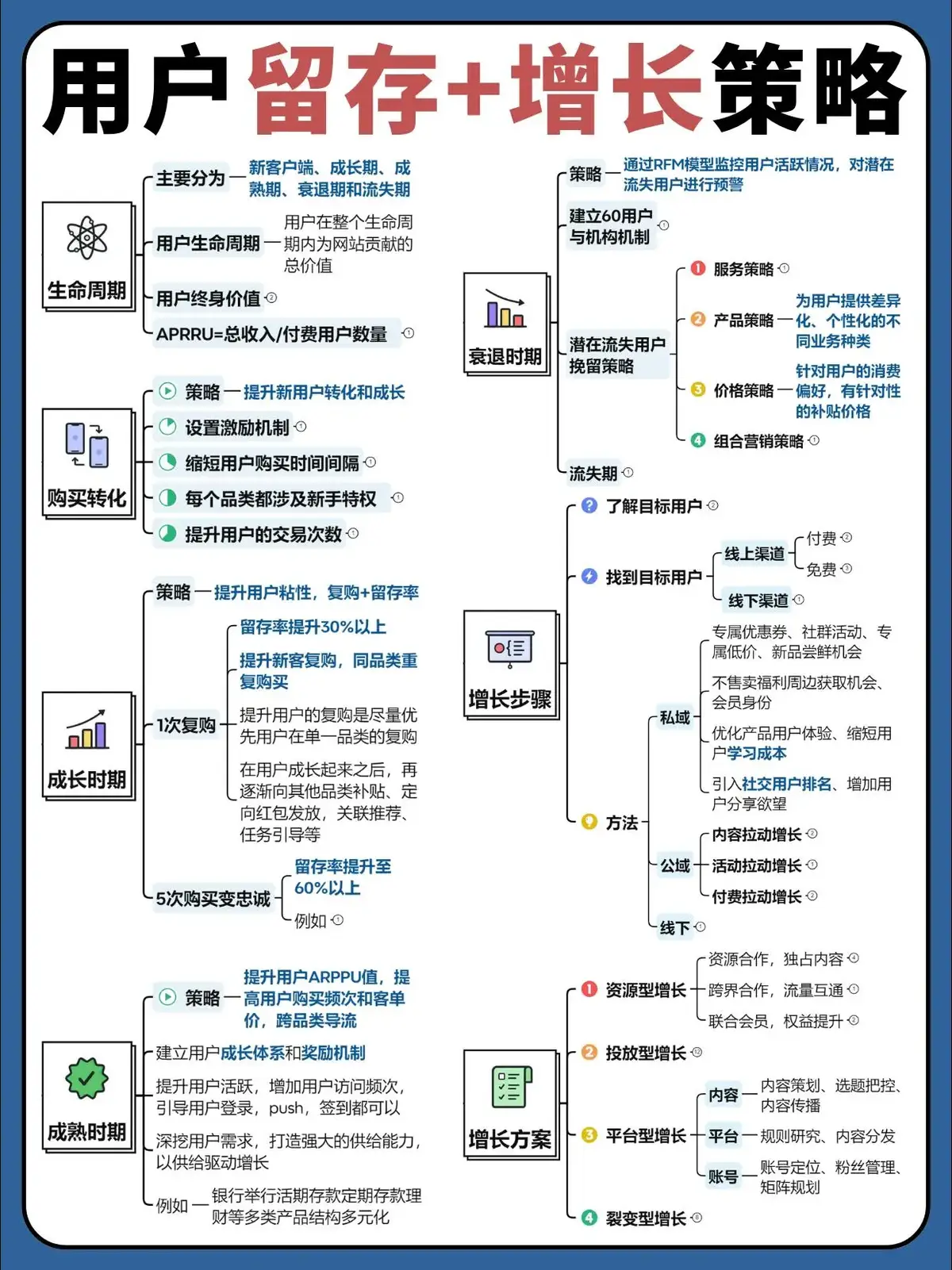 用戶留存一直是網路產業中的關鍵話題，或許你也曾遇過用戶留存率突然下降卻找不到原因的情況。 本文將深入探討提高用戶留存率的方法，幫助你減少用戶流失，提升用戶忠誠度。 無論你是剛入行的使用者營運專員，或是經驗豐富的資料分析師，掌握這些策略都能為你的業務成長提供強力支援。  用戶留存是用戶成長過程中不可或缺的一環。 它主要關注如何維繫現有用戶，確保他們長期使用你的產品或服務。 在成長駭客理論中，用戶留存尤為重要，因為留存率會直接影響用戶成長的速度和品質。 簡而言之，留存率反映了你在獲取新用戶之後，保留他們的能力。  從使用者生命週期的角度來看，留存率和取得新使用者一樣重要。 如果你成功吸引了大量新用戶，但無法維持他們的持續參與，最終會導致用戶流失，增加獲取新用戶的成本，影響整體的業務成長。  一、如何計算留存率  了解使用者留存的第一步是掌握如何計算留存率。 留存率通常以百分比表示，反映在特定時間內，有多少用戶繼續使用你的產品或服務。 留存率的計算公式為：  留存率（%）=（（當期用戶數 - 新增用戶數）/ 初始用戶數）× 100  舉例來說，如果你在一個月開始時有1000名用戶，本月新增用戶100人，月底時有950名用戶繼續使用你的產品，那麼留存率可以這樣計算：  留存率（%）=（（950 - 100）/ 1000）× 100 = 85%  二、繪製留存曲線  留存曲線是一種有效工具，用來視覺化使用者在不同時間內的留存狀況。 它展示了在一段時間內，完成某個關鍵行為的用戶在後續時間中繼續活躍的比例。 以下是繪製留存曲線的四個步驟，並附有一個簡單的範例，以便即使是初學者也能跟進操作。  1. 選擇關鍵行為  繪製留存曲線的第一步是確定關鍵行為。 這些行為通常包括使用者首次完成某個重要操作，如註冊、首次登入、第一次購買、安裝應用程式等。 選擇的關鍵行為應能代表使用者的初始互動節點。  例： 如果你經營電商平台，你可以選擇「首次購買」作為關鍵行為。  2. 選擇時間週期  接下來要確定你觀察的時間週期，通常以天、週或月為單位，取決於業務特徵和目標。 不同時間週期可以幫助你分析使用者留存的不同階段。  例： 如果你想了解用戶在首次購買後的留存情況，可以選擇以週為單位觀察1至4週的留存率。  3. 收集數據並製作表格  你需要收集相關數據並將其整理成表格，表格應包含以下內容：  時間週期（如第1天、第7天、第30天）  完成初始關鍵行為的使用者數量  在各時間週期內仍活躍的用戶數量  範例： 如果你選擇了「首次購買」作為關鍵行為，可以建立類似如下的表格：  4. 繪製留存曲線  最後一步是使用工具（如Excel或其他資料視覺化工具）繪製留存曲線。  X軸代表時間週期，Y軸代表留存百分比。 每個時間點的留存百分比連接起來，形成曲線。  三、優化用戶留存  理解用戶行為背後的驅動因素是提高留存率的關鍵。 透過分析影響留存的變數以及不同使用者群體的行為模式，你可以採取有針對性的策略來改善使用者體驗，提升他們的參與感和忠誠度。  總之，用戶留存不僅僅是一個數據指標，它直接關係到你能否有效維護現有用戶並實現永續成長。 持續的最佳化和迭代是提升使用者留存的核心策略。 #ViralBeauty 