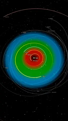 What if we replaced our Sun with a quasi-star and moved Earth to its habitable zone? #fyp #simulator #collision #universesandbox2 #solarsystem #universe #space