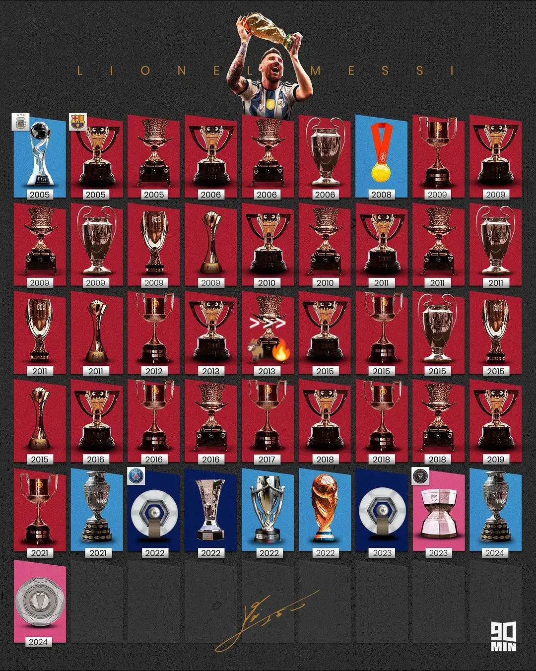 DAFTAR PEMAIN DENGAN GELAR TROPHY TERBANYAK SEPANJANG MASA🏆😎