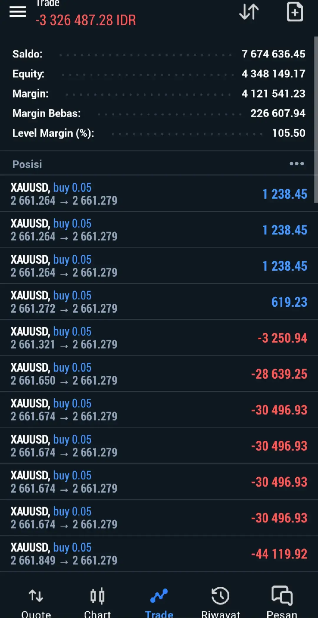 gambar yg bisa dirasakan sakitnya dalam trading, tidak ada cara agar bisa selalu menang mungkin kalian bisa menang 10x, tapi dalam 1x kalah, hilang semua modal jadi, keep safety yaa guys, jaga money management 😉