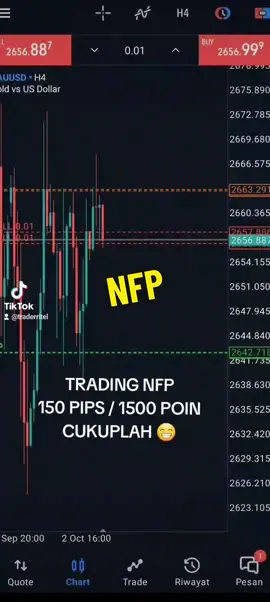trading forex gold xauusd nfp #kursustradingforex #tradingforex #tradingforexonline #forexsignals #smartsontoloyoconsept #forexsignals #kelasforexonline 