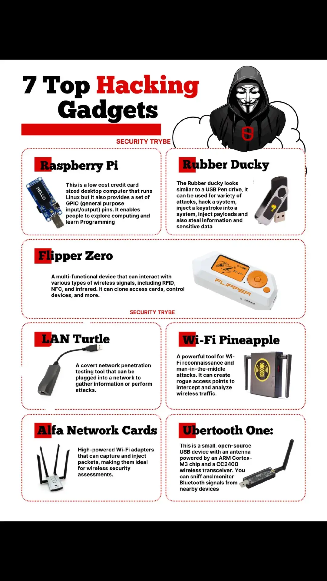 Hacker's Toolkit Essentials 📱 Mobile Device Tools: 💻 Laptop Accessories: 🔧 Hardware Requirements: 🗝️ Software Selection Tips: 💼 Travel-Friendly Gadgets:#kenyantiktok🇰🇪 #fyp #fyppp #viralvideotiktok #cybersecurity #goviral #fypppppppppppppp