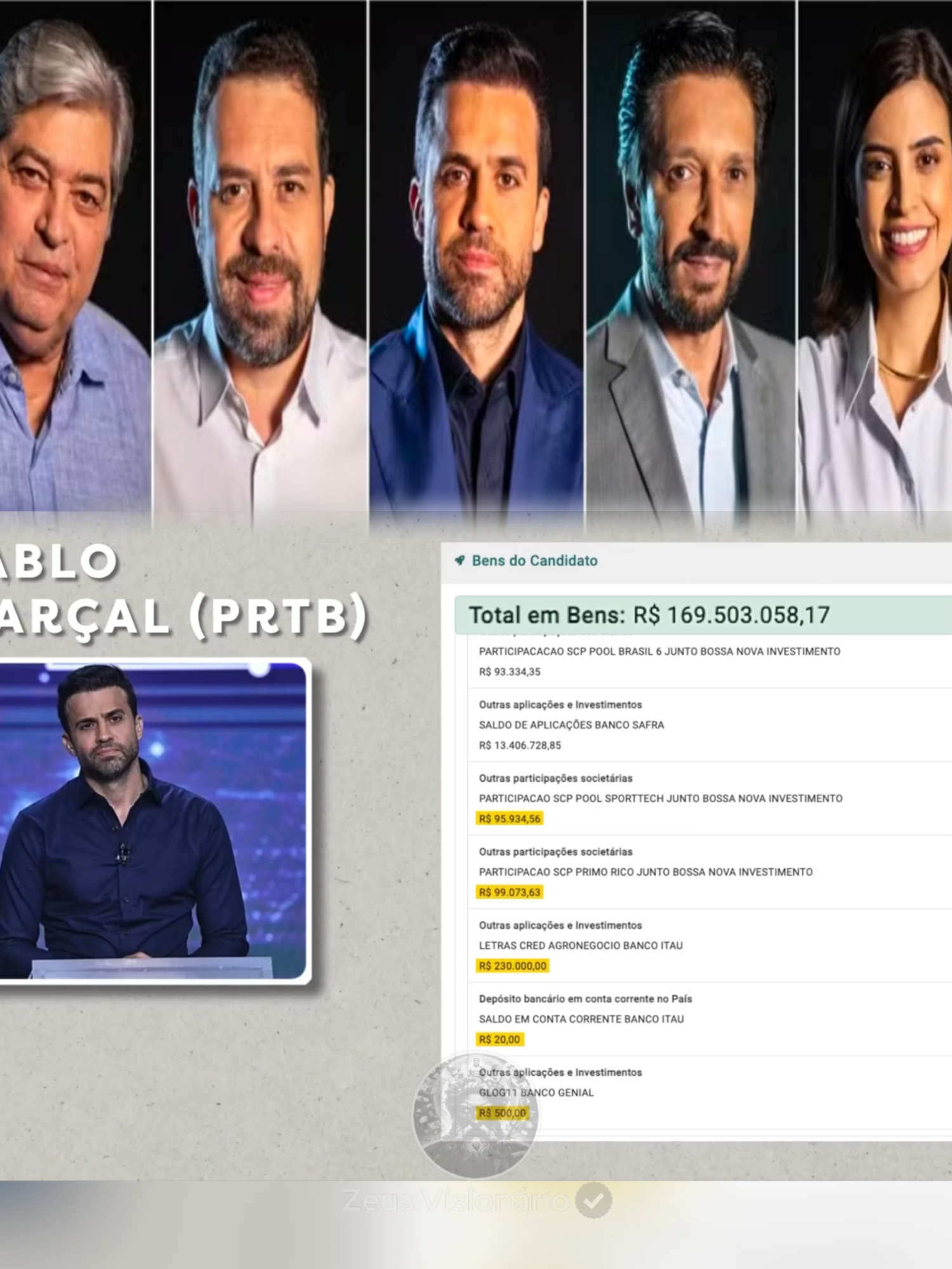 QUAL A FORTUNA DOS CANDIDATOS A PREFEITURA DE SÃO PAULO?! Pablo Marçal PT 3 #fyp #saopaulo #pablomarçal #vaiprofycaramba