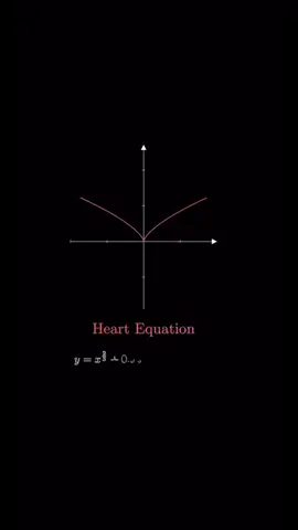 Heart Equation    #math #calculus #calc #mathematics #geometry #fyb 