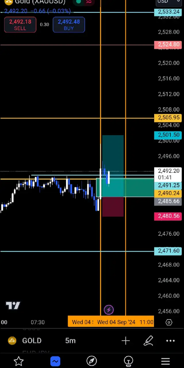 Silver bullet 👁️#smc #ict #foryoupage❤️❤️ #foryoupage #forever #tradinforex #trading 