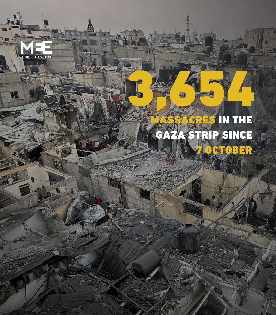 The Government Media Office in Gaza said that Israeli forces have committed 3,654 massacres in the Gaza Strip since 7 October. According to their statements, 25,973 children are now without one or both parents due to what they describe as a war of extermination by Israel. Additionally, the report states that 34 hospitals and 80 health centres have been rendered inoperable as a result of the Israel’s war on Gaza. Furthermore, it reported that 162 health facilities and 131 ambulances have been targeted by Israel since the onset of the onslaught.