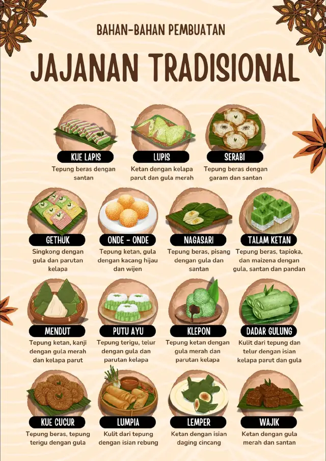 Mengenalkan jajanan tradisional kepada kids jaman now #jajanantradisional #p5 #kearifanlokal #jajananindonesia #kurikulummerdekasd #fypシ゚viral  #foryourpage 