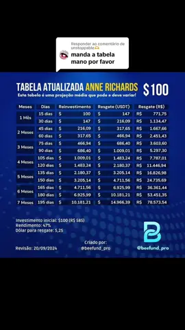 tabela atualizada  #beefund #trader #criptomonedas #criptomoedas #investing #investing #investimentos #rendaextra