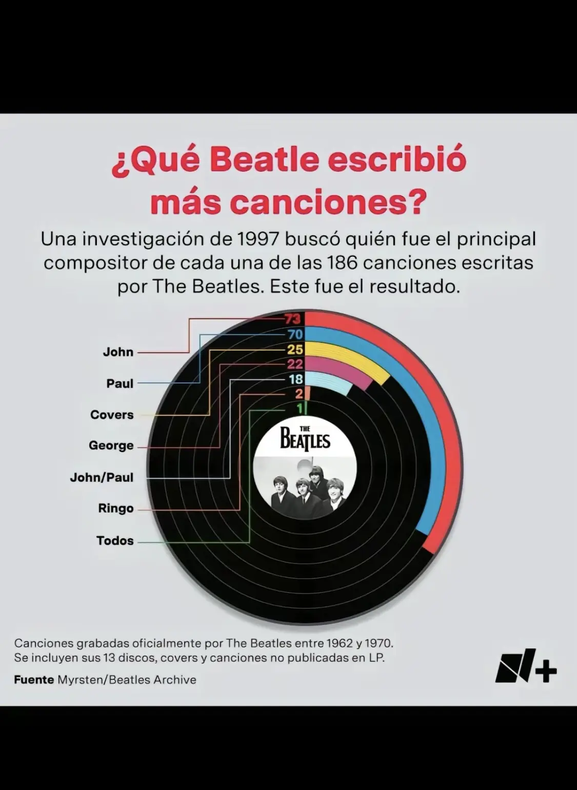 #thebeatles #paulmccartney #johnlennon #ringostarr #georgeharrison #music #fyp #foryoupage 