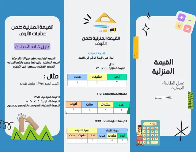 #الصف_الثالث #مطوية_رياضيات_ثالث_ابتدائي 