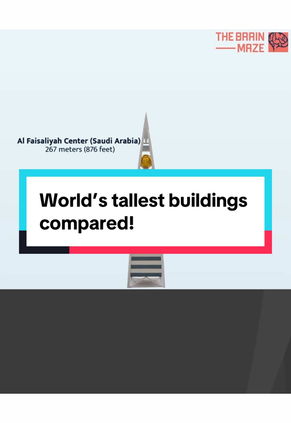 What are the heights of some of the most iconic buildings? How do they compare against the towering Burj Khalifa? This animation shows a lineup of the world's tallest buildings, comparing their impressive heights. Watch the video until the end for a surprising twist that you won't want to miss! #fyp #viral #animation #comparison #foryou 