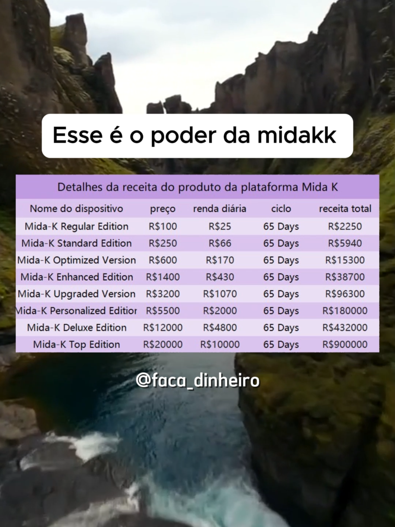 Quer transformar R$100 em 2250, já sabe né!!!! ACESSA O LINK NA BIO OU ME CHAMA NO PV #midakk #beefund #spicejet #digital